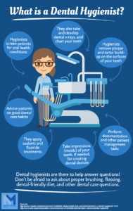 Cartoon dental hygienist standing by chair surrounded by text bubbles